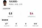 马杜埃凯本场4过人2成功+3长传3成功 1射0正+2解围 获评6.8分