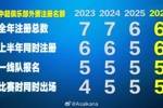 朱艺：新赛季中超外援规则基本确定&ldquo;6655&rdquo;，冗余外援名额回归