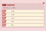 U23西安国际足球锦标赛票价：共分五档，最高188元，最低68元