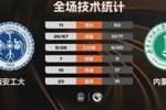 🏀CUBAL-西安工大力克内蒙师大 杨默含23+12 李佳玉空砍21分